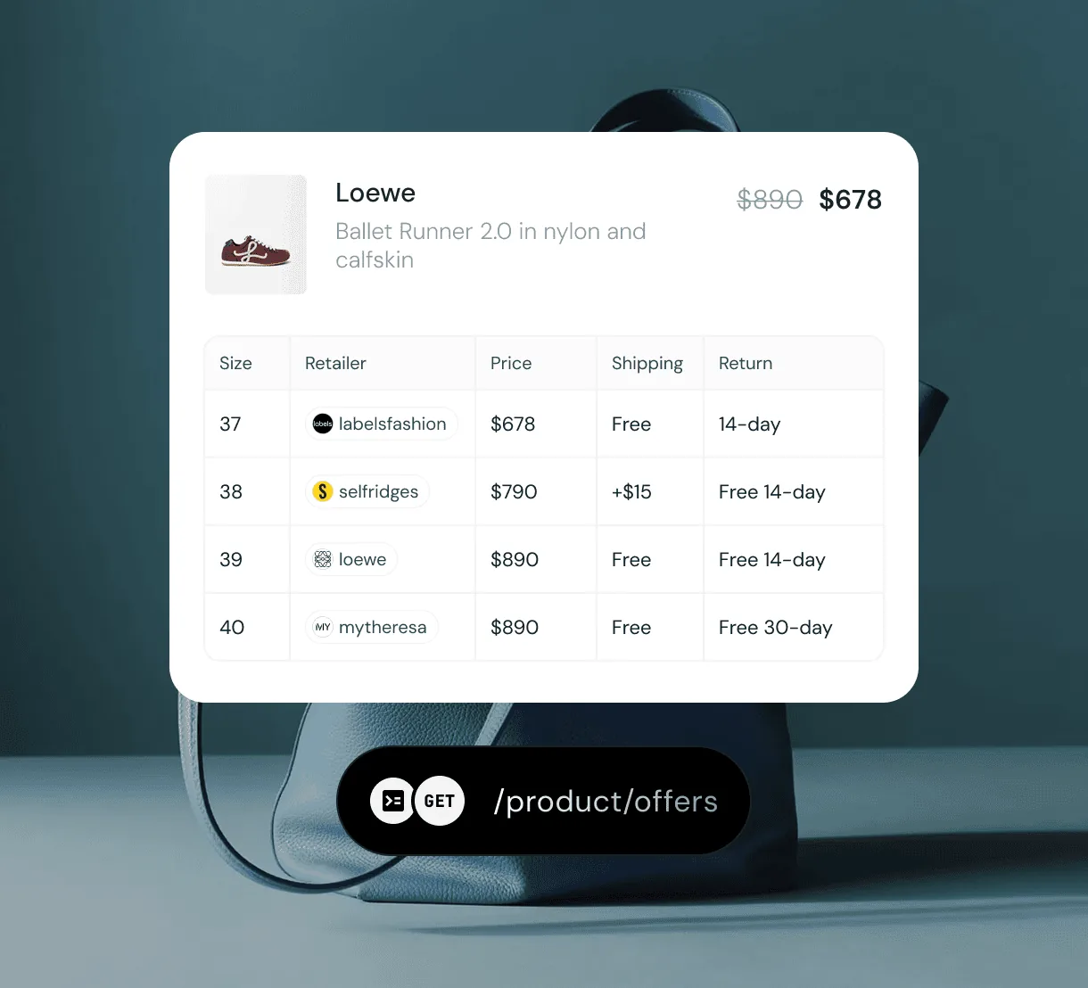 A product card comparing retailer offers by size, over a GET /v1/products/search request
